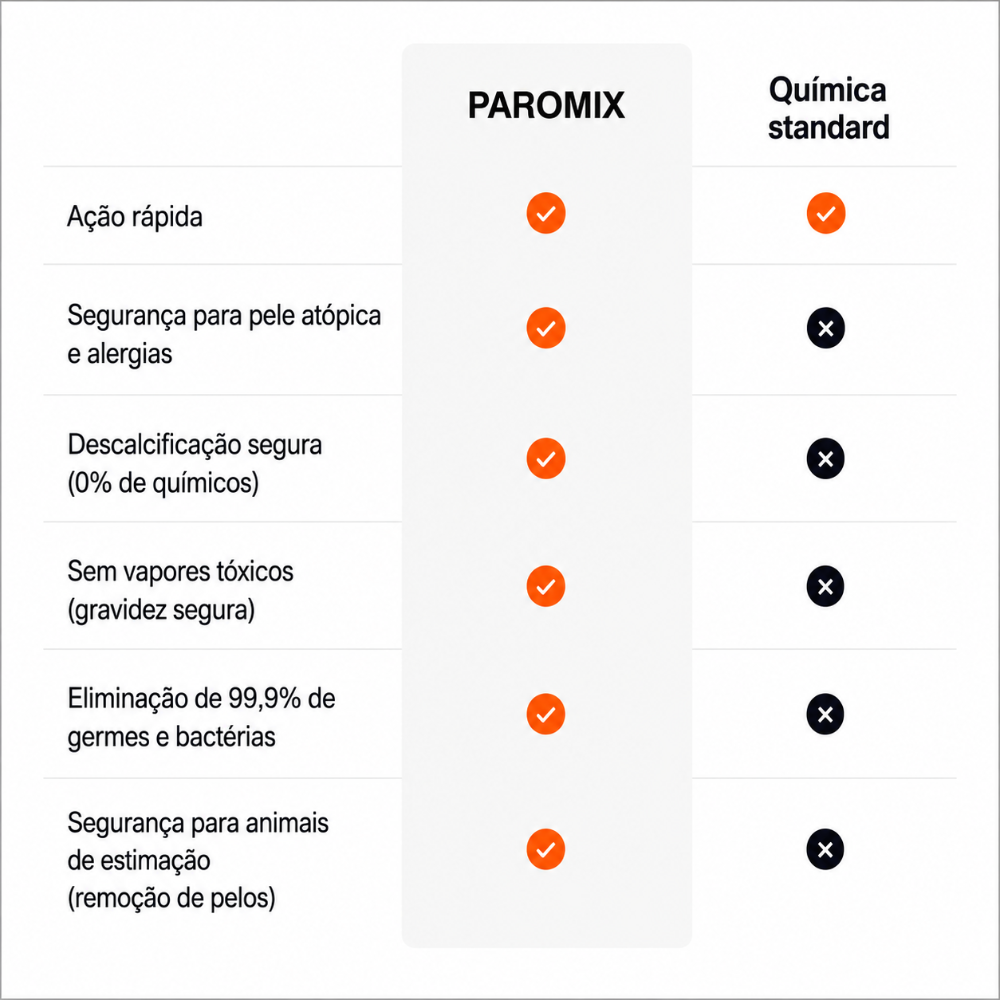 NuvemPro