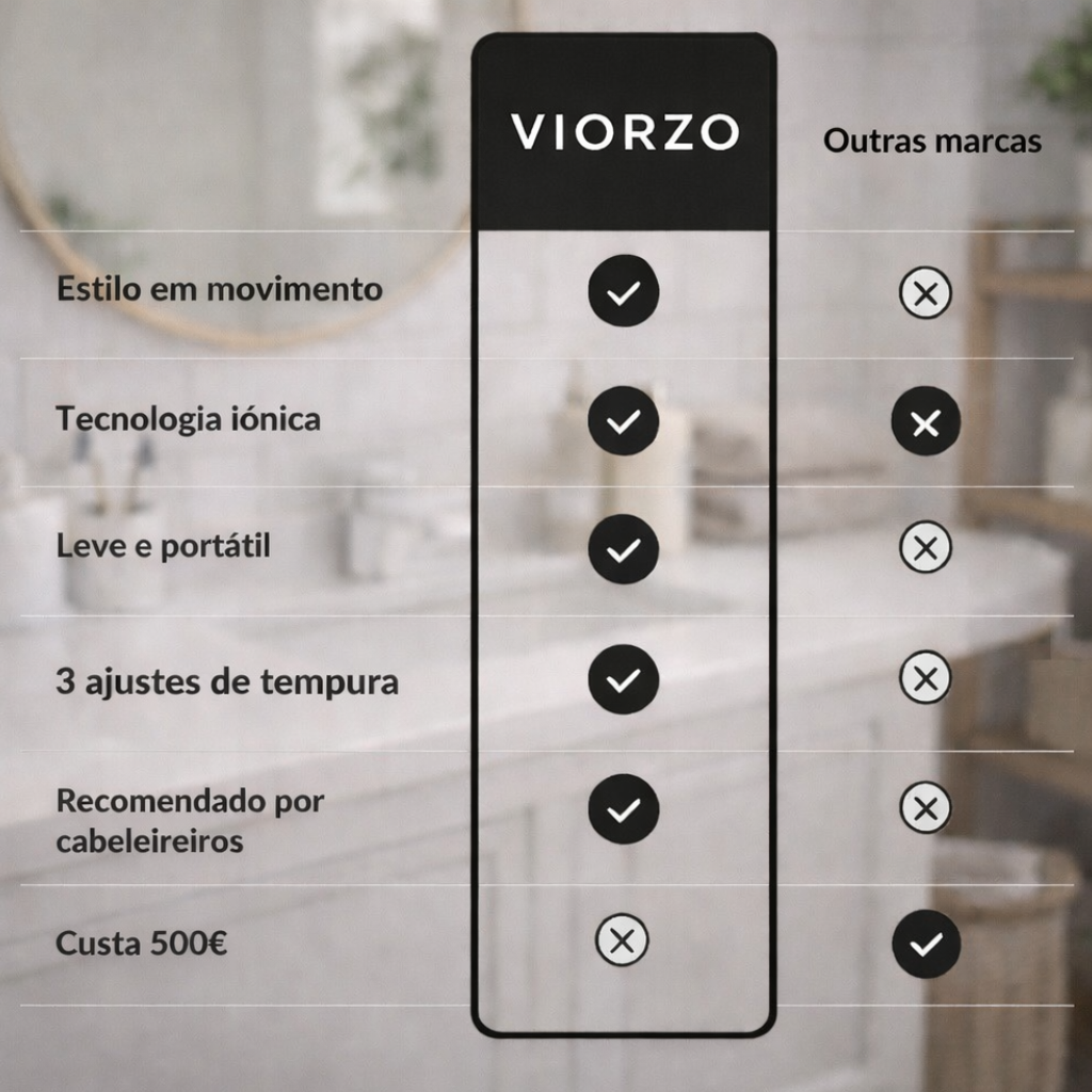 Alisador elétrico portátil