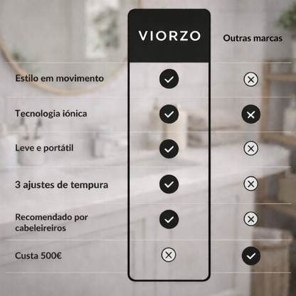 Alisador elétrico portátil